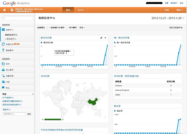 Google Analytics