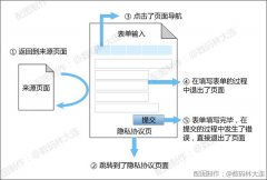 怎样去分析和优化表单输入页提高网站的转化率