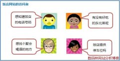网站分析中的访问来源细分