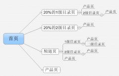 <b>企业网站如何改善收录问题</b>