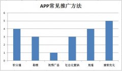 如何ASO优化?