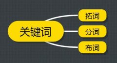 网站优化中确定关键词要知道的那些事