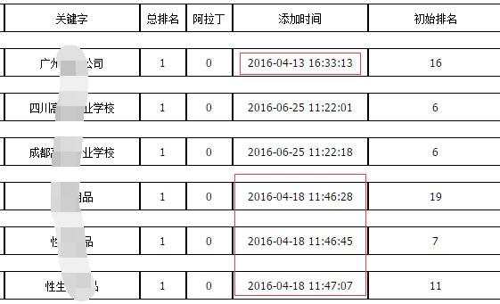 百度快速排名的七大谎言 SEO优化 SEO推广 第4张
