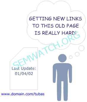 getting old links hard 如何让旧内容的排名重焕新生?