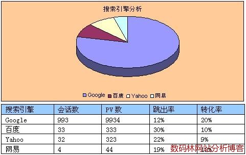 搜索引擎分析