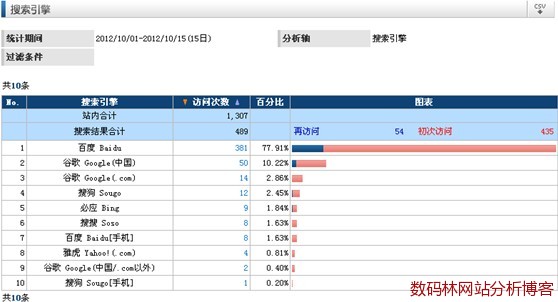 搜索引擎分析