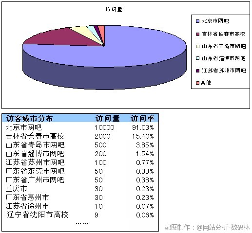 国家/地区