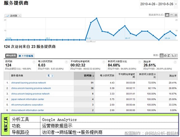运营商 运营商