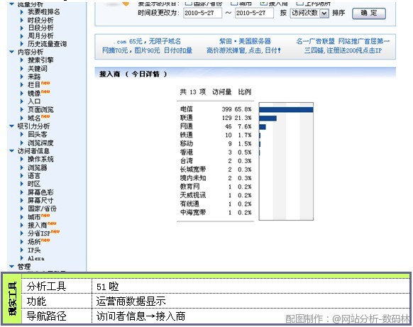 运营商 运营商