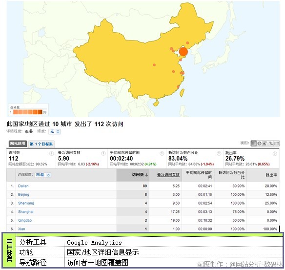 国家/地区 国家/地区