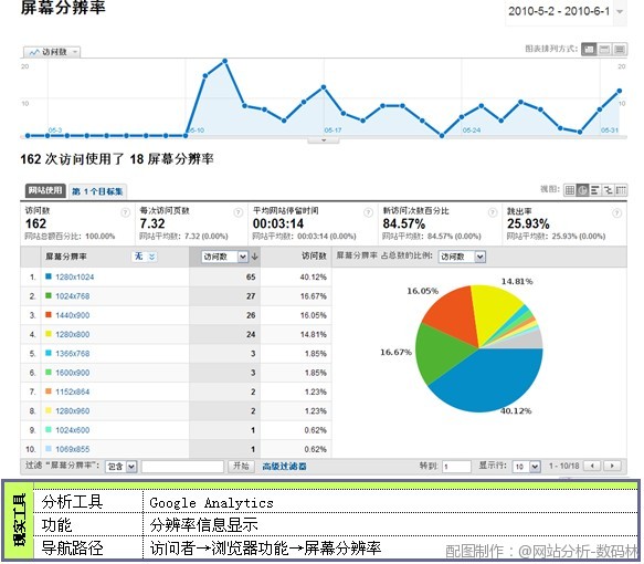 显示属性 显示属性