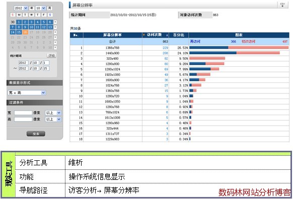 显示属性 显示属性
