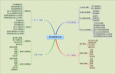 网站分析需要哪些数据指标支撑